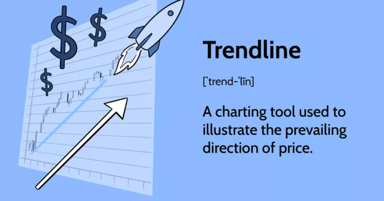 Market Watch Trendline