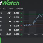 Market Watch: Top Stocks in Focus